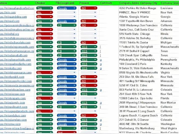US Company Database & Verification