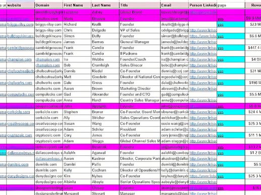 Amazon Seller Brand Outreach List