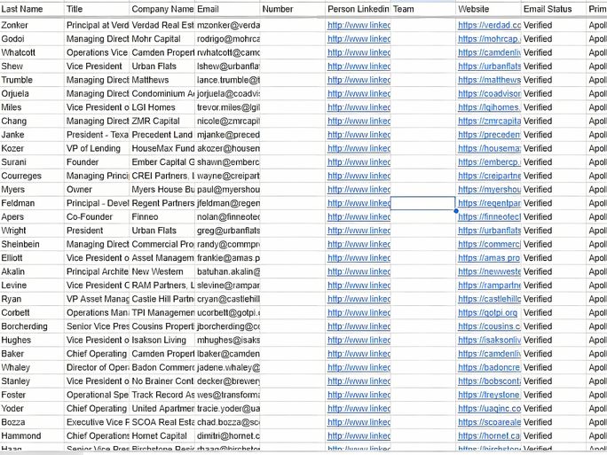 Real Estate Executive Contact List